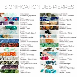 Femme Moonstone 2 Bagues Aventurine verte & Iolite en Laiton doré