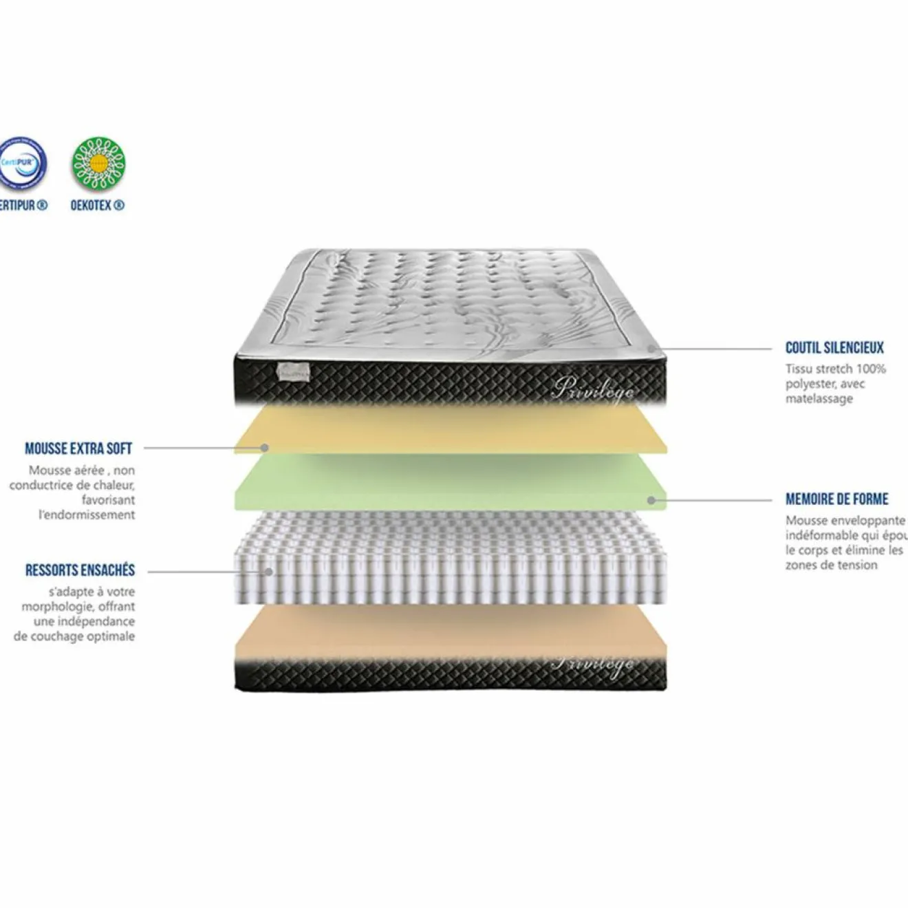 Outlet Bellecour Ensemble Matelas + Sommier en bois Privilège anthracite/blanc - 140x200 cm