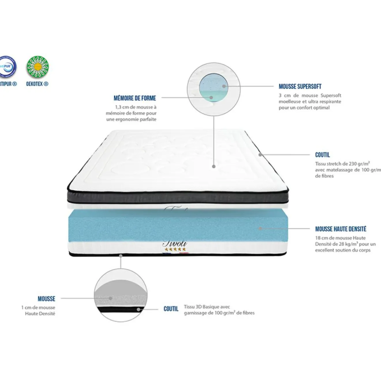 Bellecour Ensemble Tivoli Matelas Mémoire de forme + Sommier Bois blanc/noir - 90x200 cm