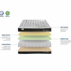 Clearance Bellecour Matelas Mémoire de forme Privilège anthracite/blanc - 160x200 cm